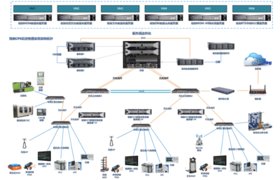 泰安高新區數字化轉型標桿企業（一） 泰開互感器的數字化轉型成果與技術開發